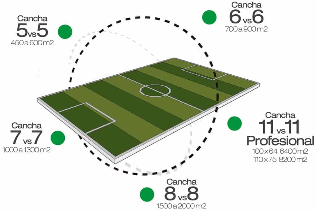 Tamaños Canchas Fútbol